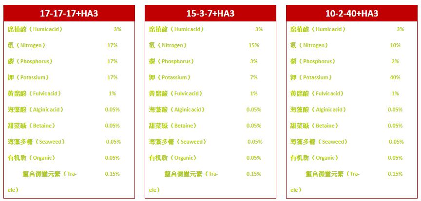 天津专业生产大量元素叶面肥公司